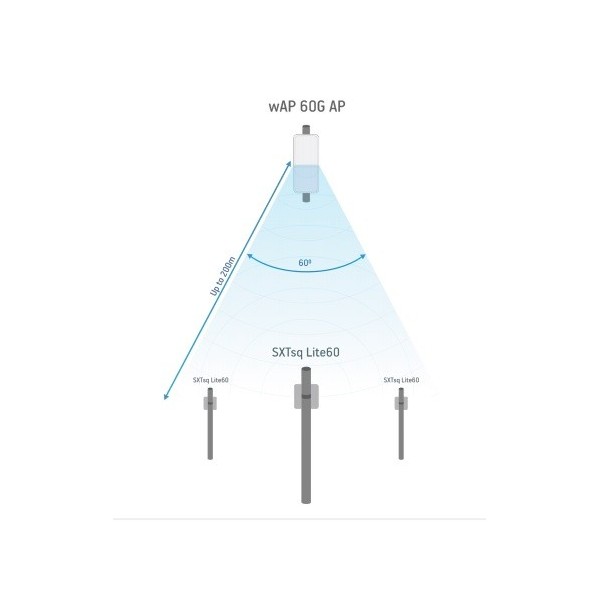 MikroTik RBSXTsq-60ad