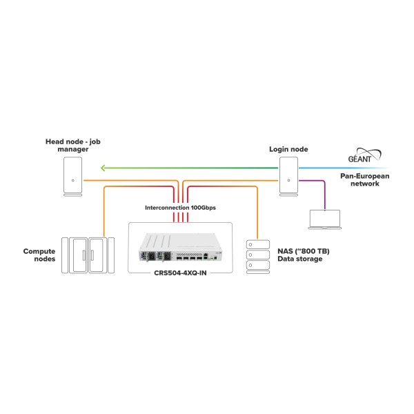 MikroTik CRS504-4XQ-IN